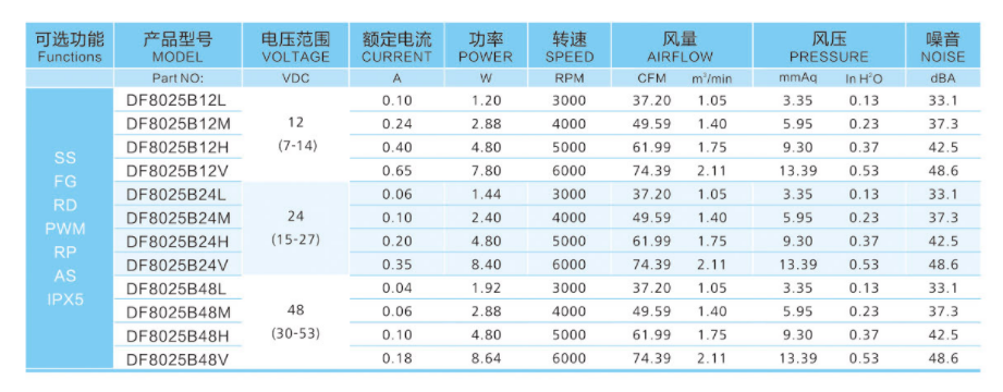 機柜散熱風扇的能效和風量有什么關(guān)系