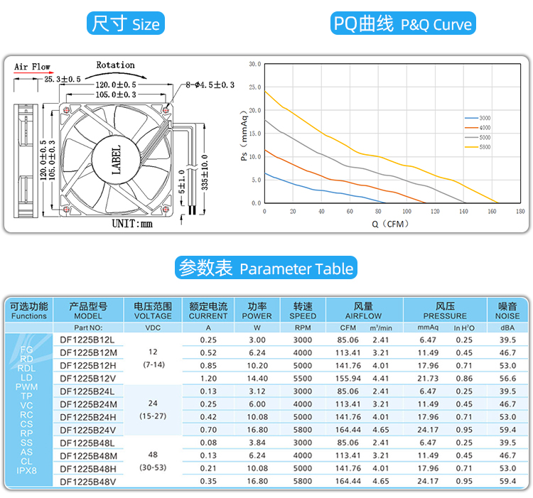 12025b散熱風(fēng)扇_04.jpg