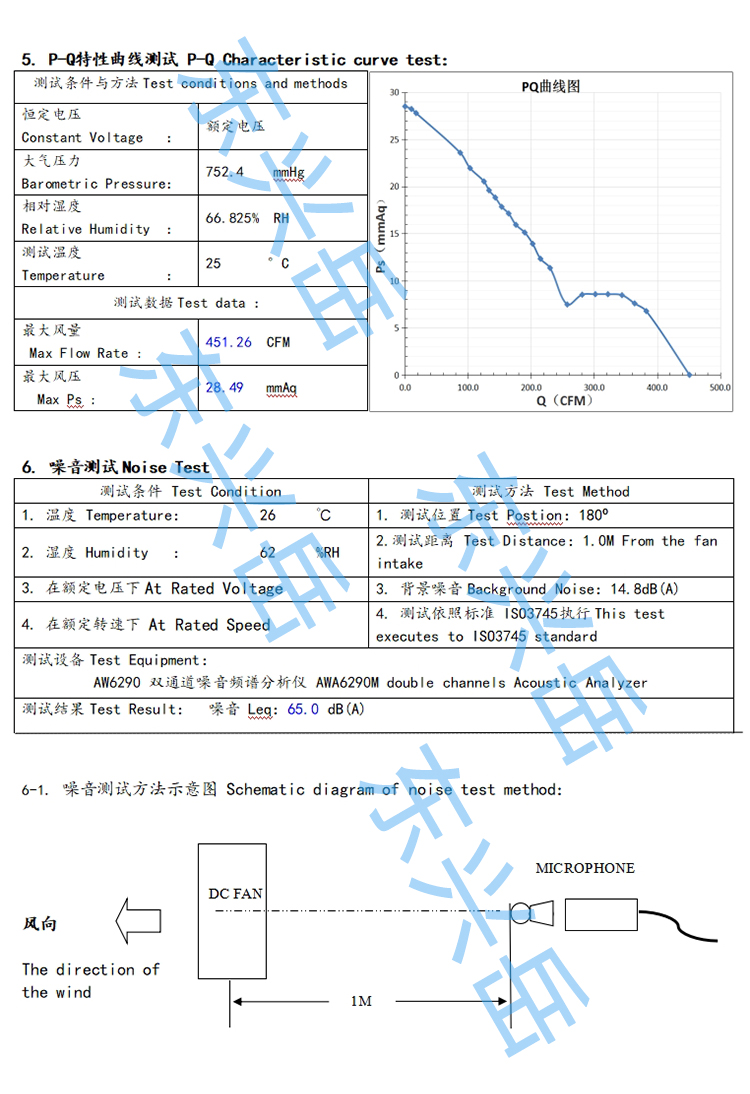 18060直流散熱風機風量參數(shù)