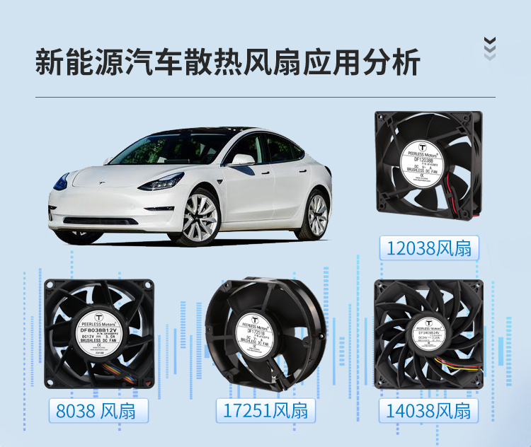 新能源汽車散熱風扇應用分析